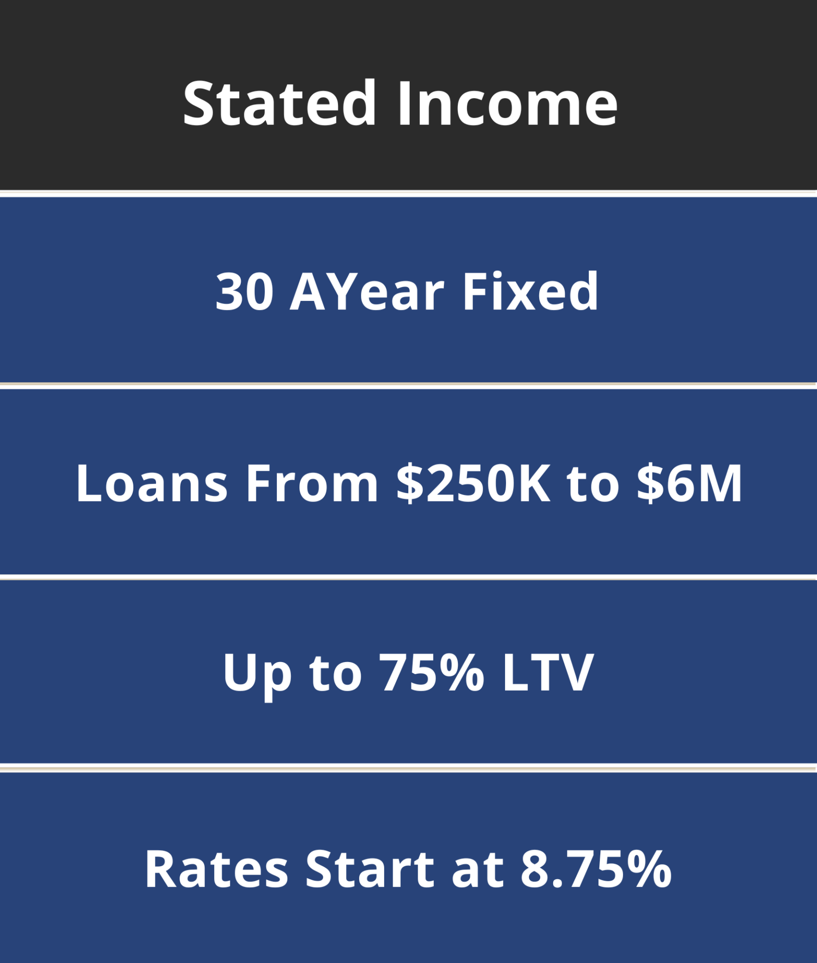 Stated Income